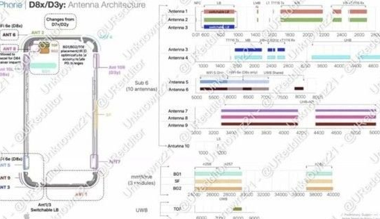 同安苹果15维修中心分享iPhone15系列配置怎么样